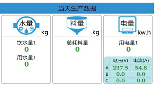 IEC環(huán)境控制器物聯(lián)網(wǎng)平臺(tái)