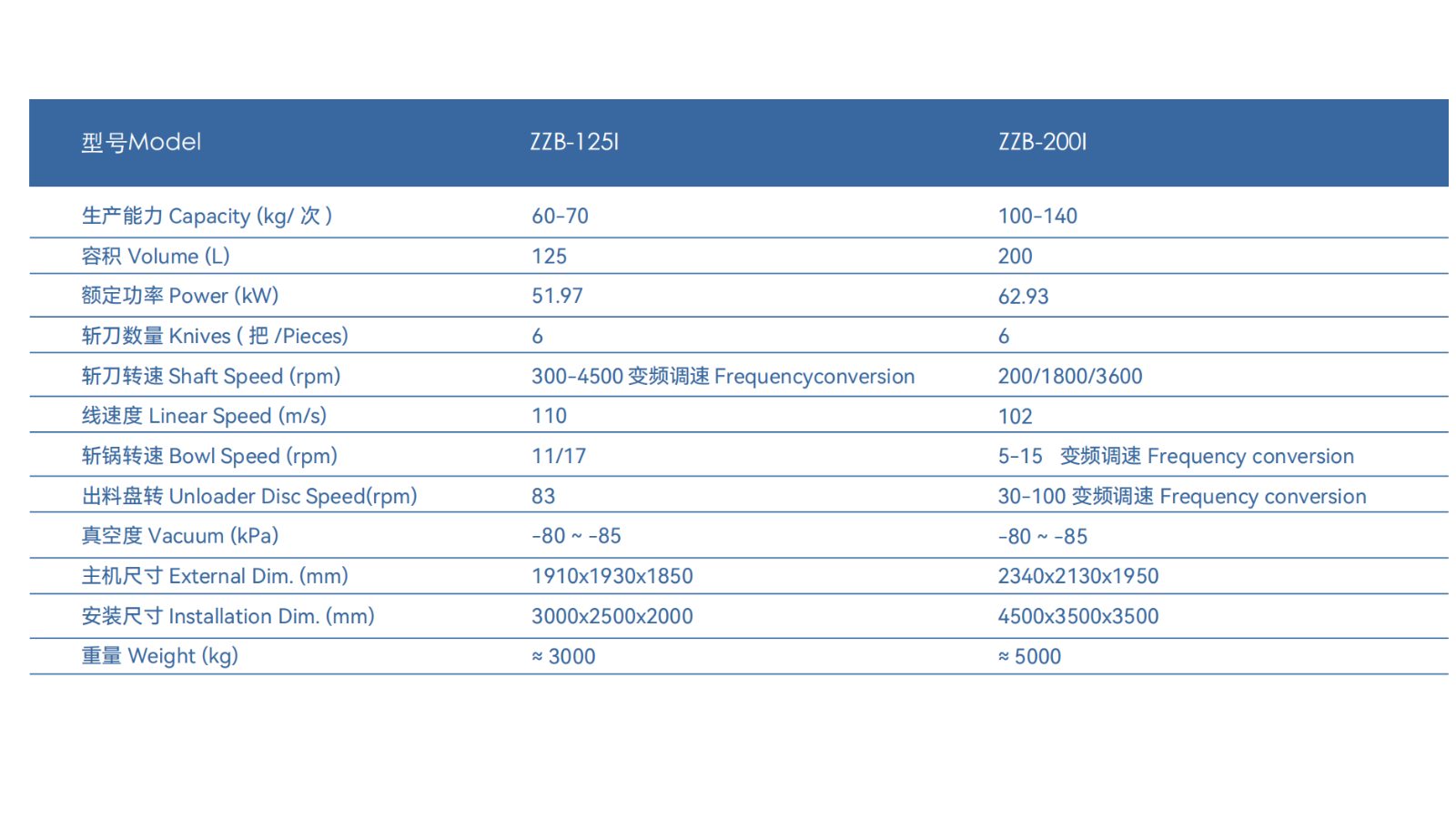 真空斬拌機(jī)