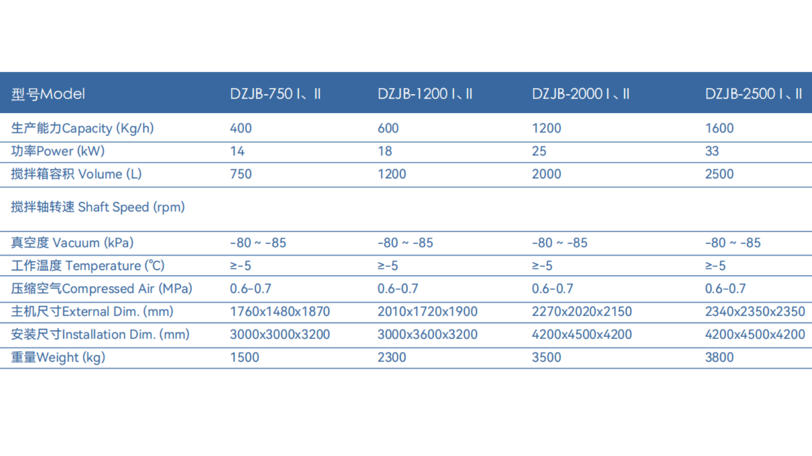真空攪拌機(jī)