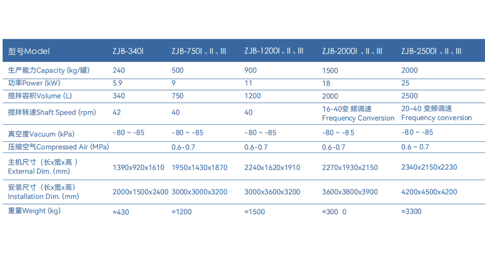 真空攪拌機(jī)