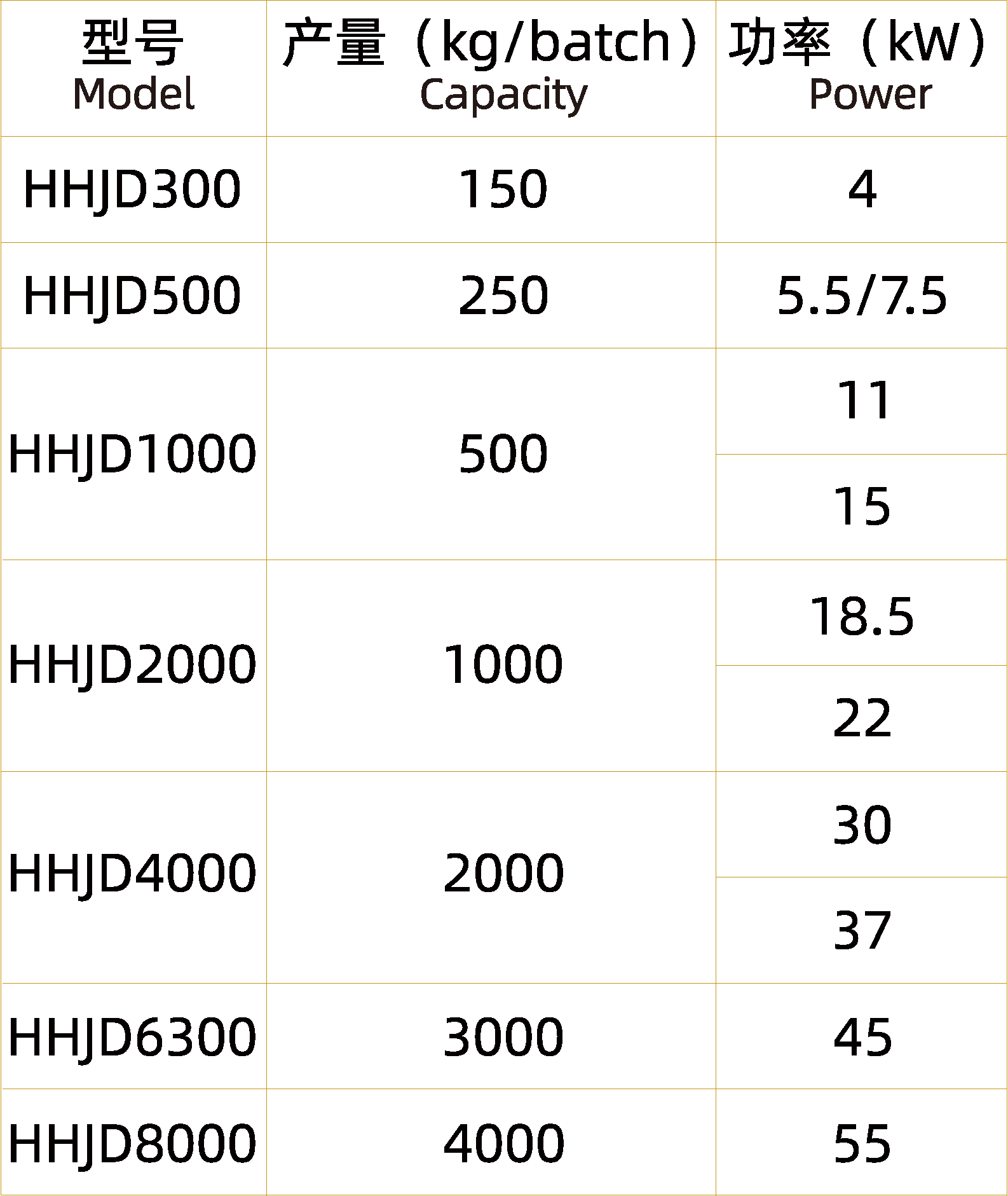單軸漿葉混合機（碳鋼）