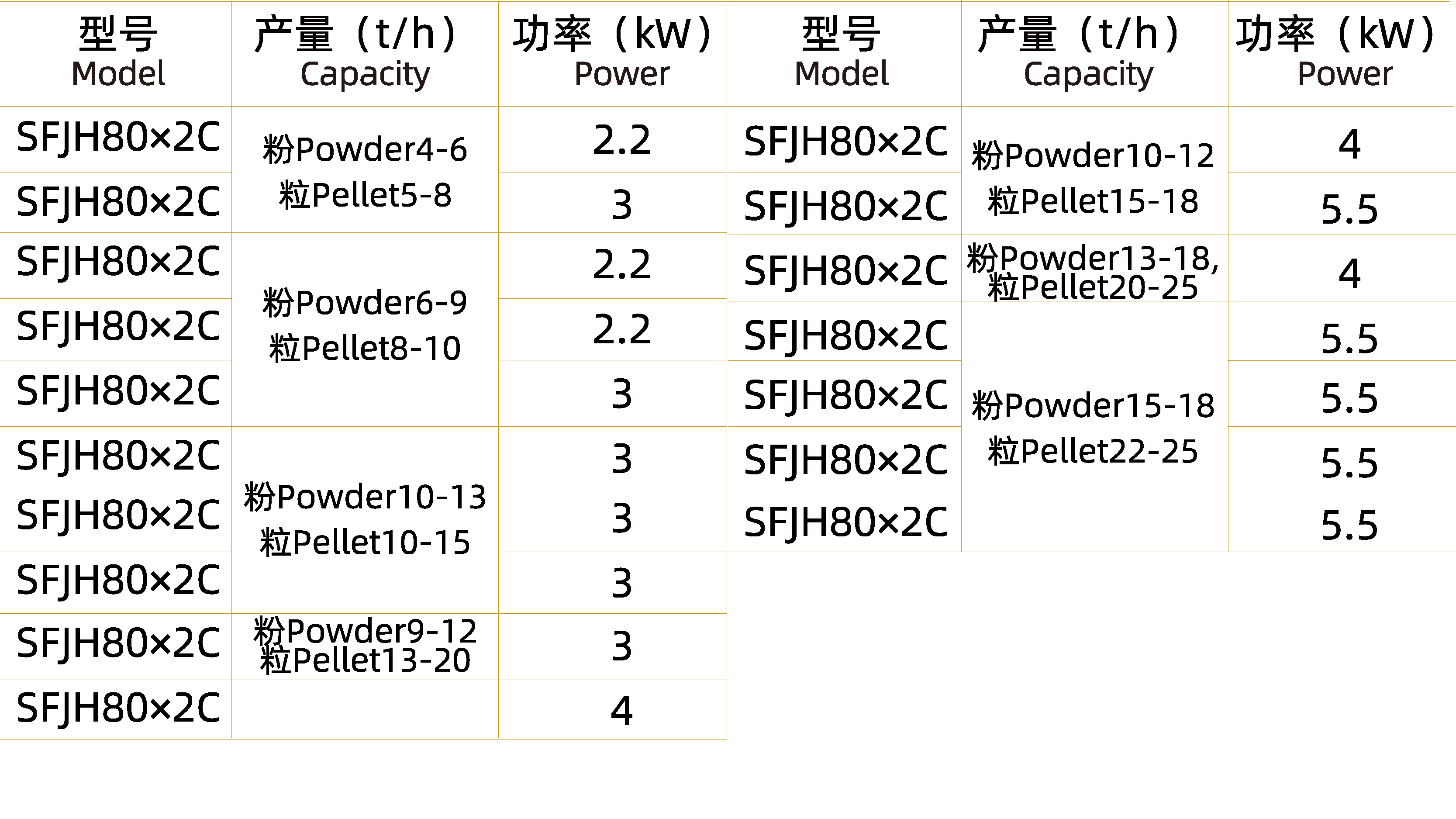 回轉(zhuǎn)分級篩
