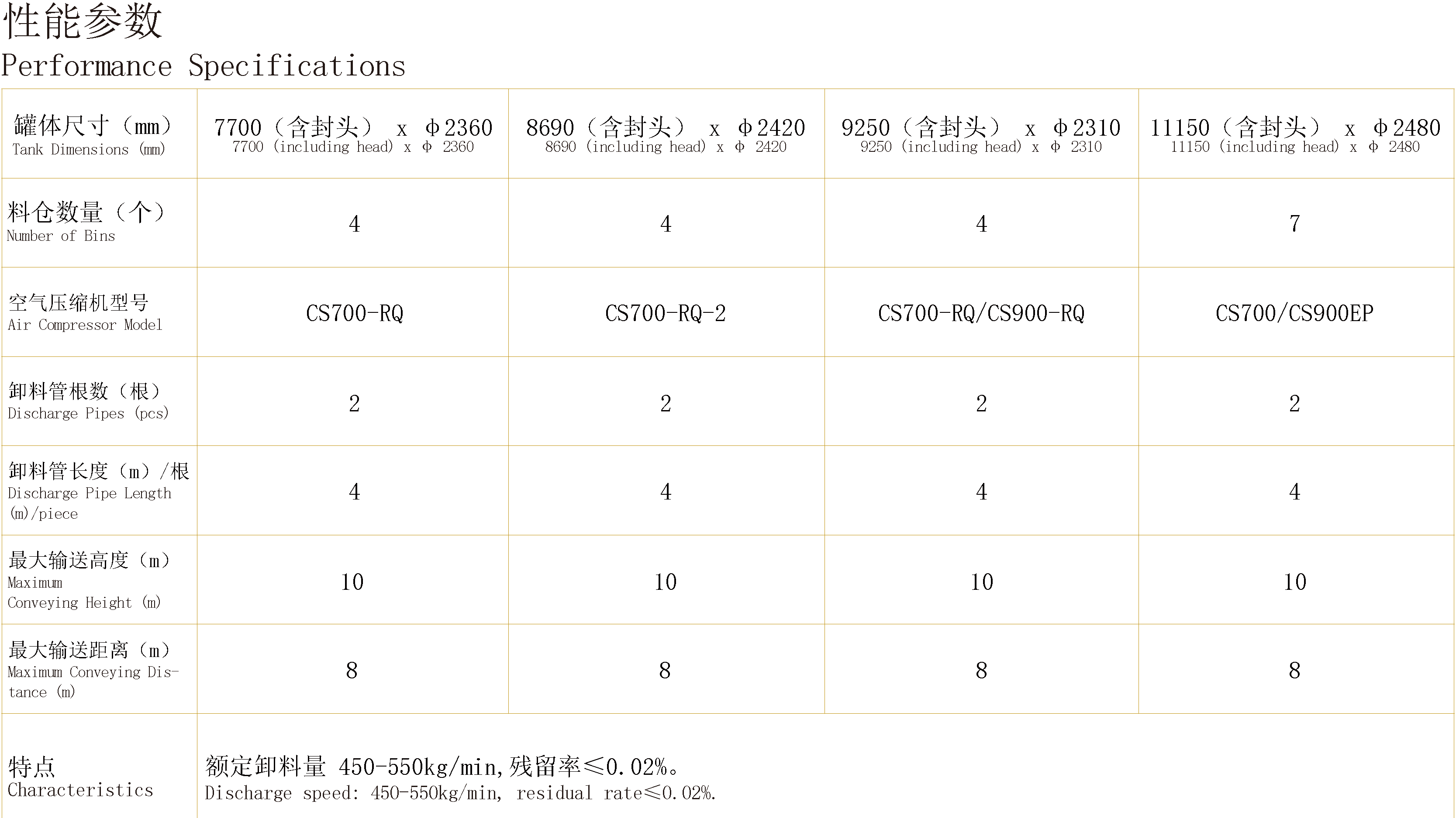 氣力輸送飼料車