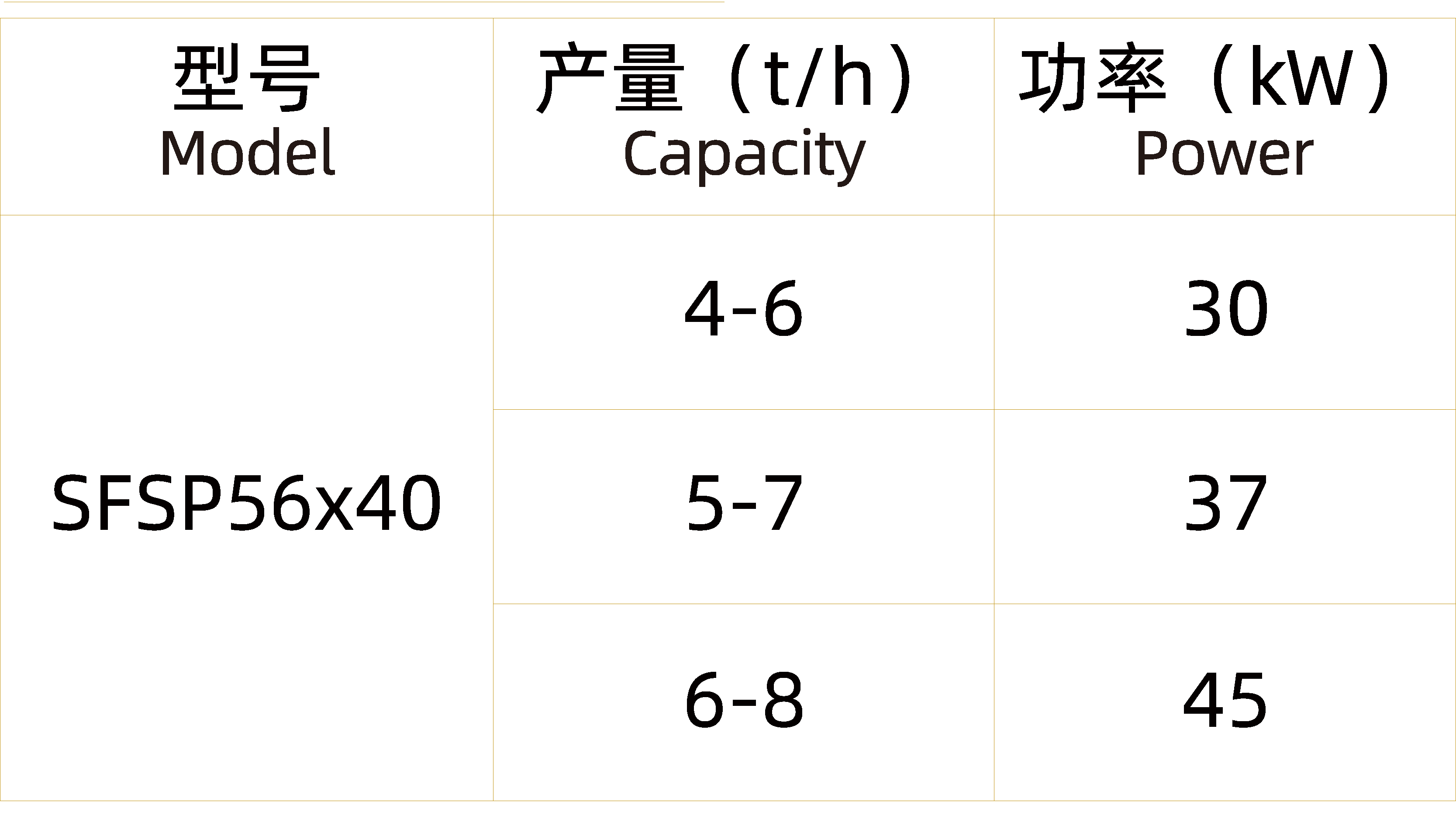 粉碎機（SFSP56）